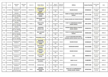 संतापजनक! मृत महिलेचे एक महिन्यानंतर कोव्हिड यादीत नाव